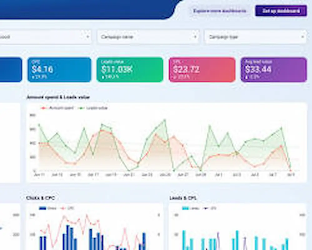 Google Ads para e-commerce en Colombia: Shopping y Performance Max explicadas perfomance MAX